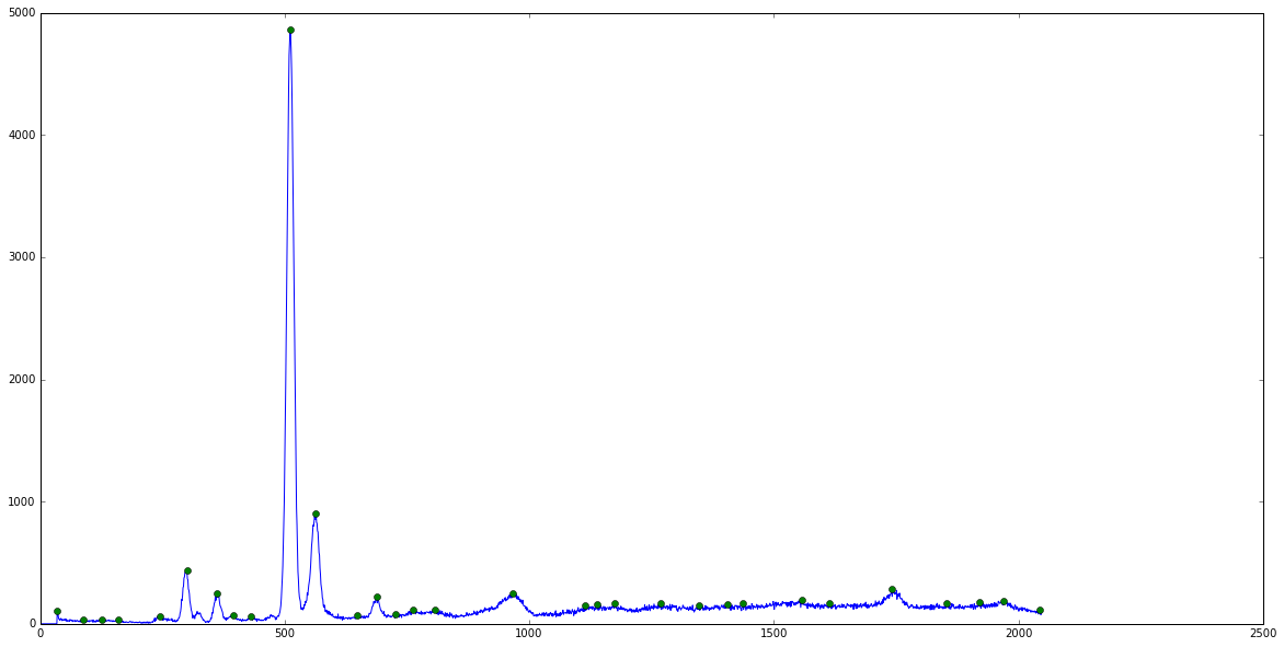 graficado de scipy.signal.argrelextrema