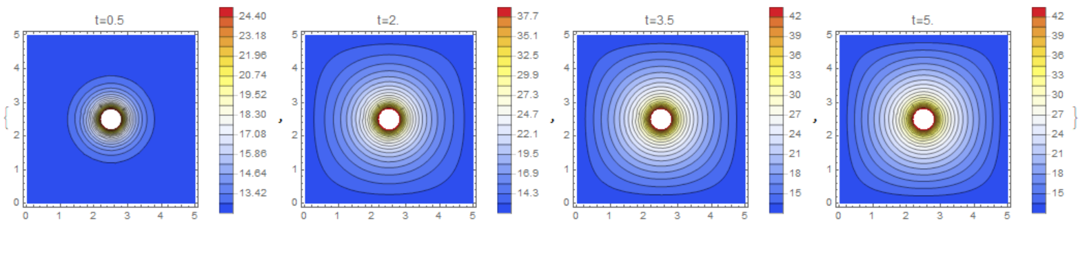 fig2