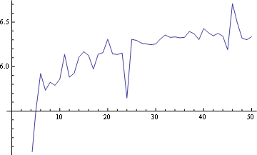 Mathematica graphics