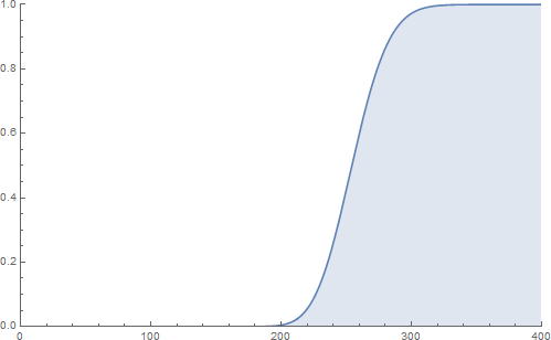 Plot[CDF[ChiSquareDistribution[255],x],{x,0,400},Filling->Axis,PlotLegends->Automatic,PlotRange->{{0,400},{0,1}},ImageSize->500]