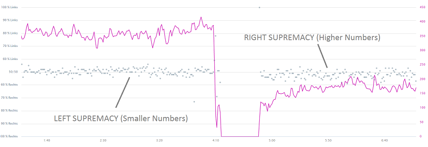 Power data and left right balance of a recent exercise