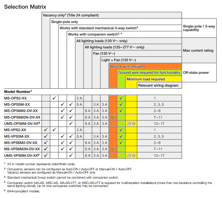 Selection Matrix