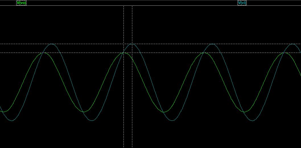 waveforms