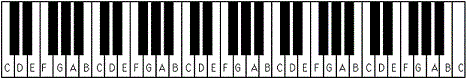 61 key piano layout