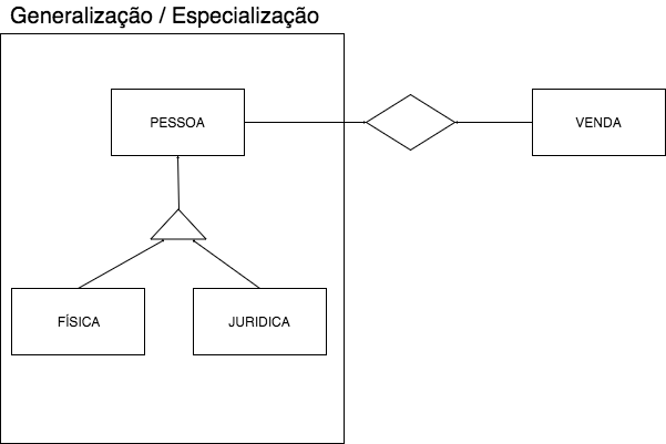 inserir a descrição da imagem aqui