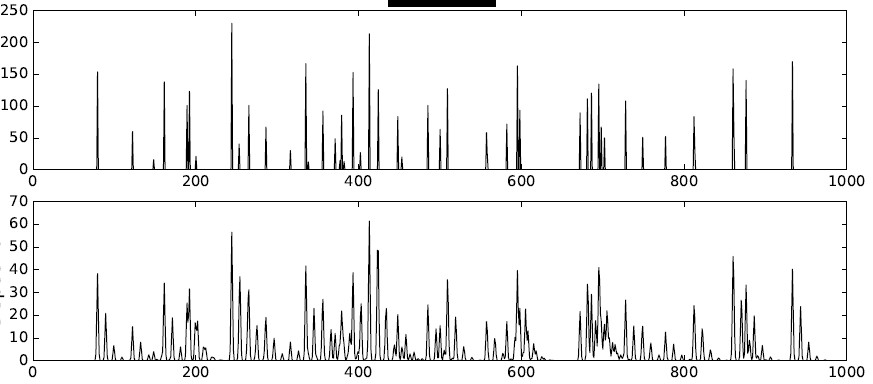 Mass spectrometry