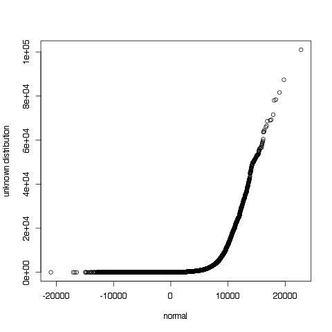 QQ-Plot