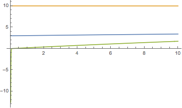 Mathematica graphics