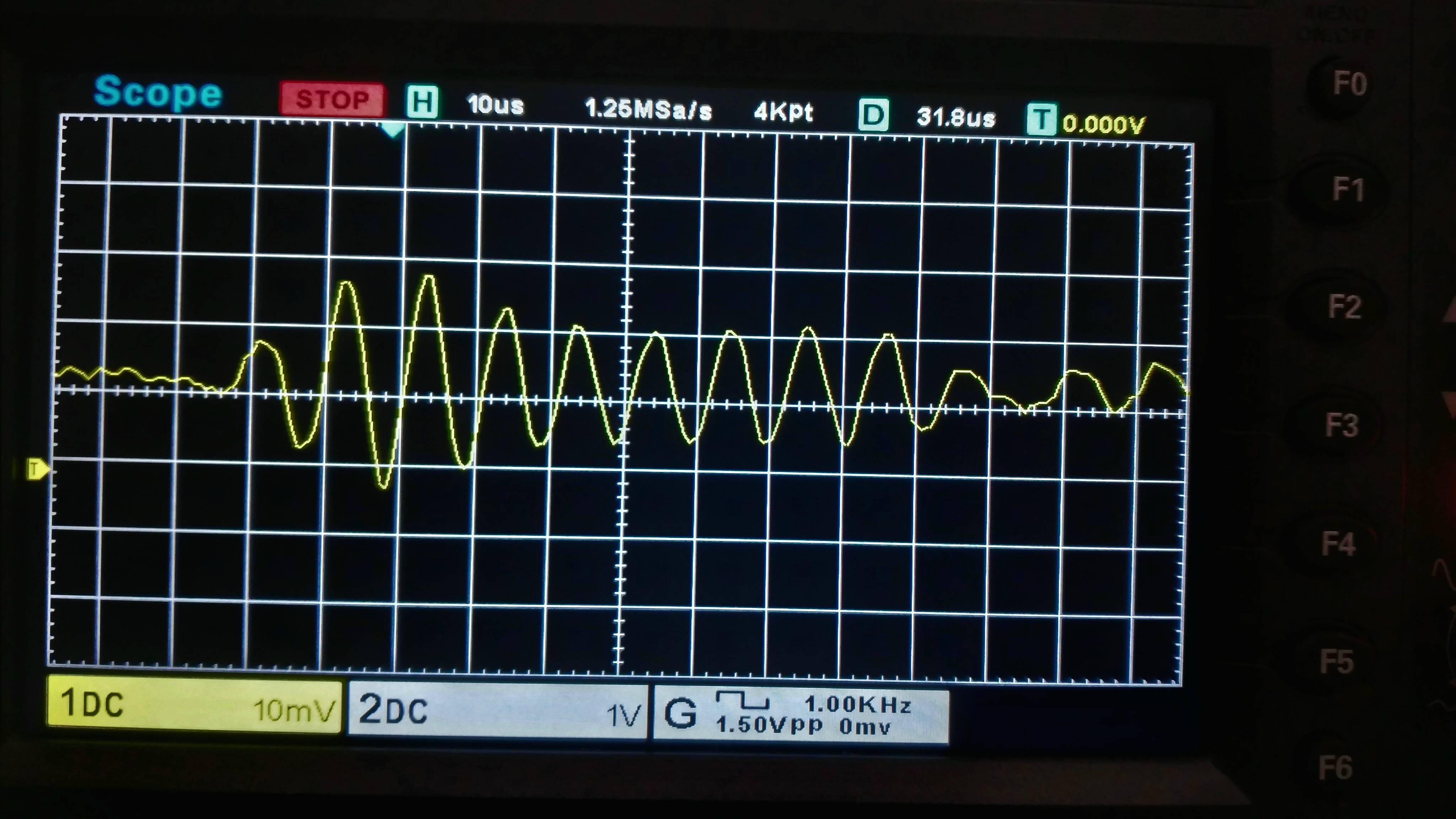 Oscilloscope waveform capture