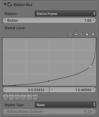 Shutter curve