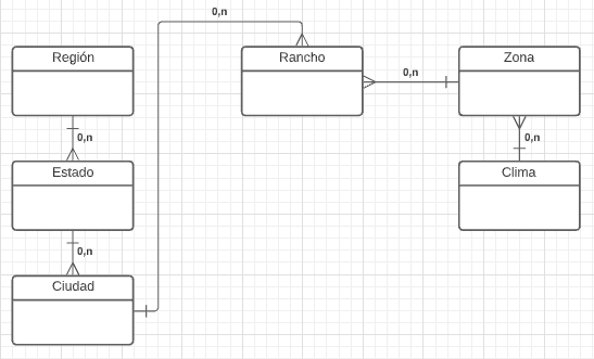 Figura 2