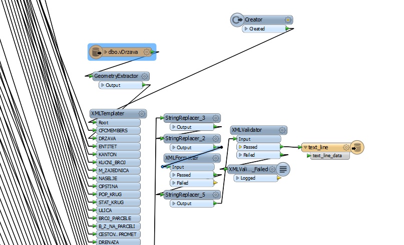 FME workspace