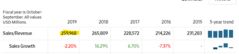 AAPL WSJ