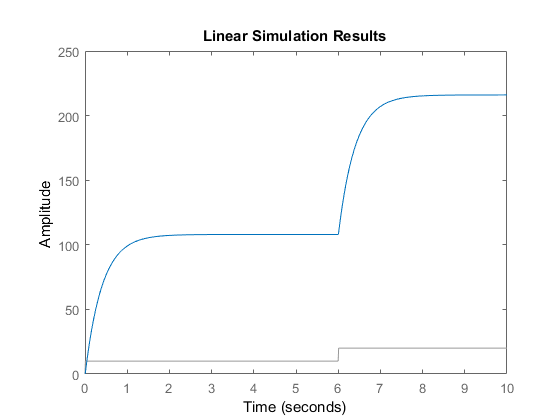 Matlab plot