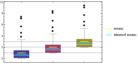 Mathematica graphics