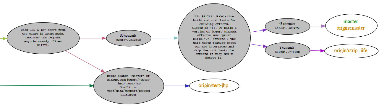 jQuery sample