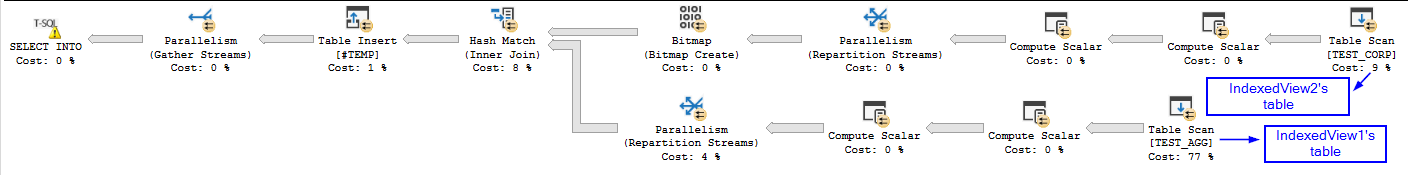 Estimated Execution Plan