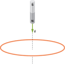 bar magnet moving towards a loop