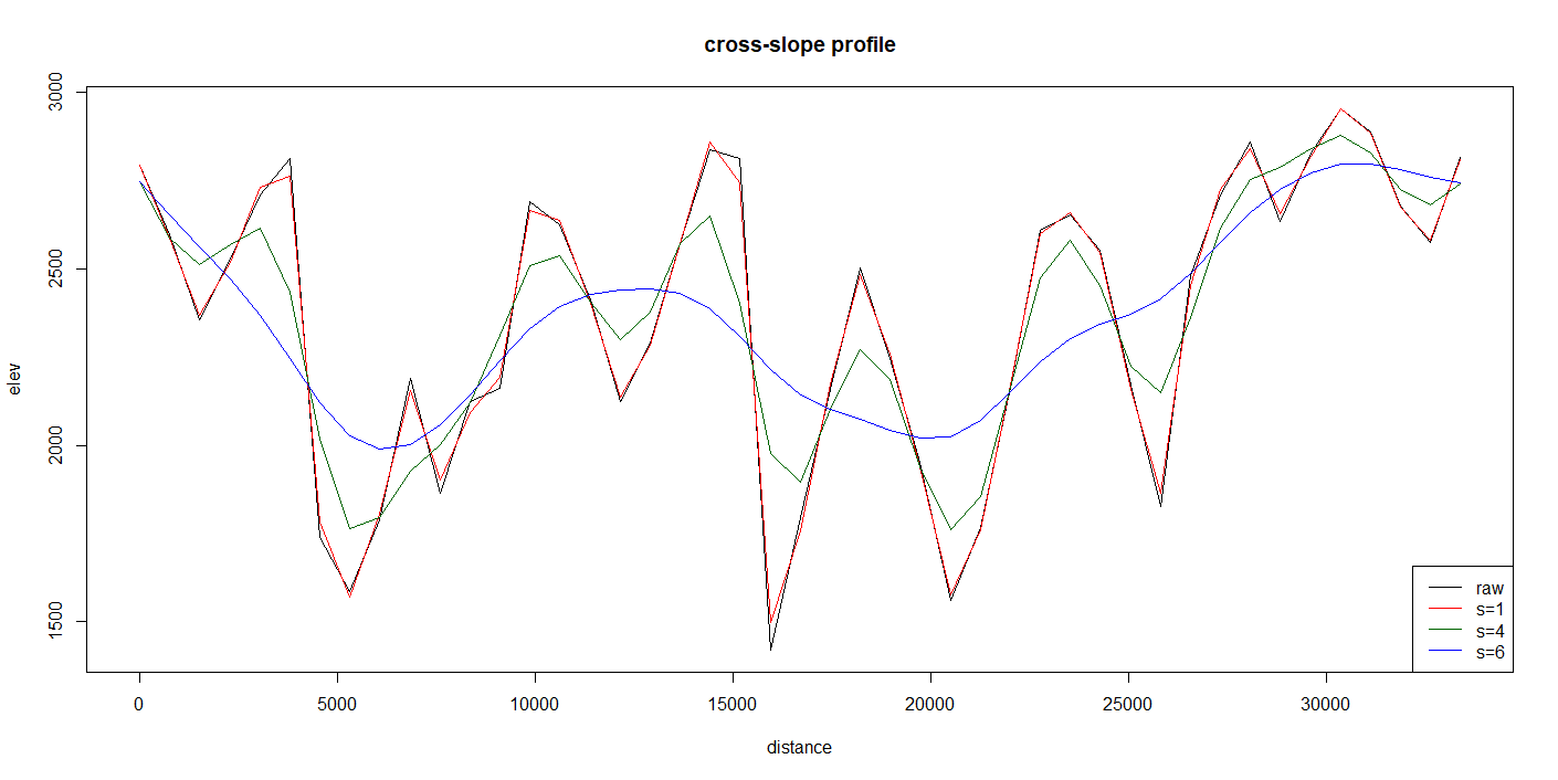 cross-slope smoothing