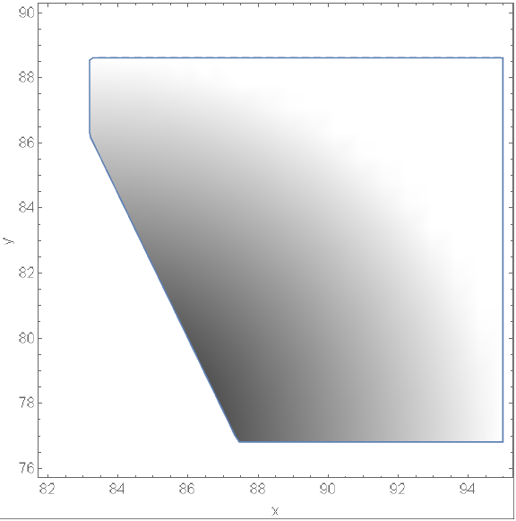 regionplot_2d_2