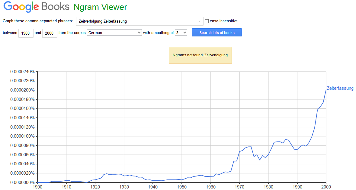 Google Books Ngram Viewer