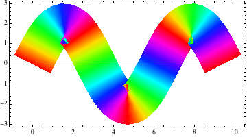 Mathematica graphics