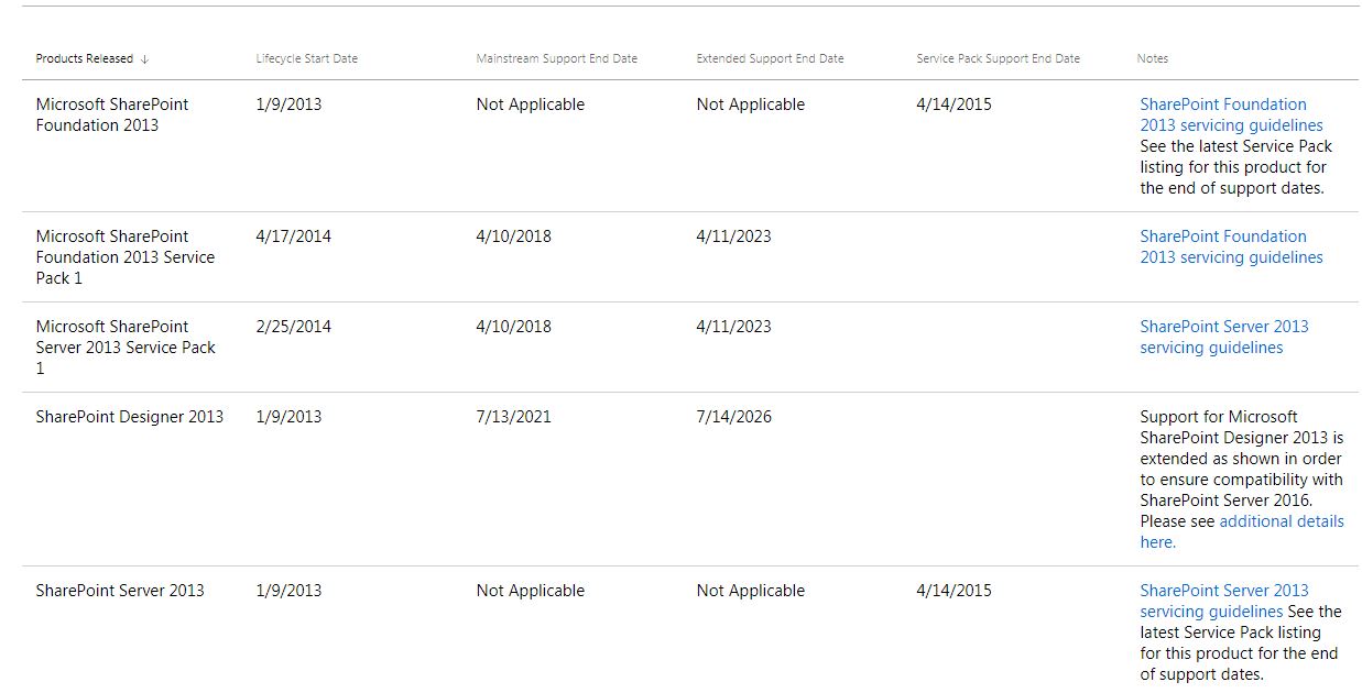 SharePoint 2013 Support