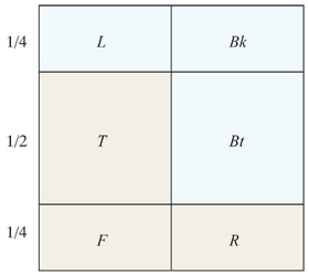 Square to Box