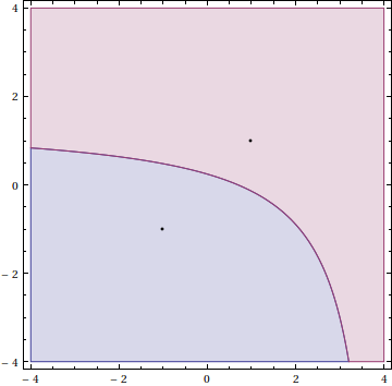 RegionPlot[] example