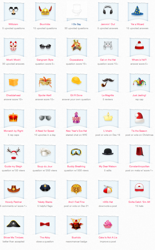 All of tchrist’s hats