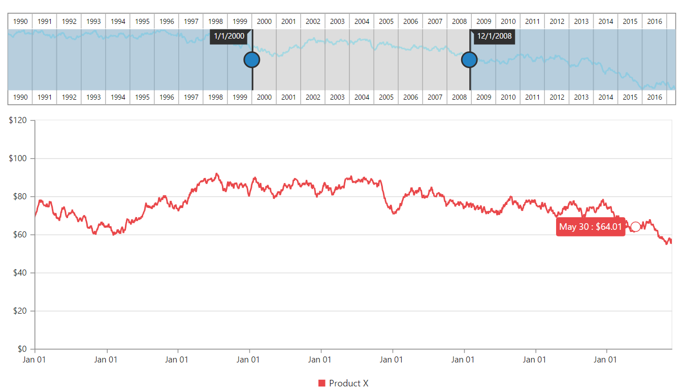 Essential Chart JavaScript performance