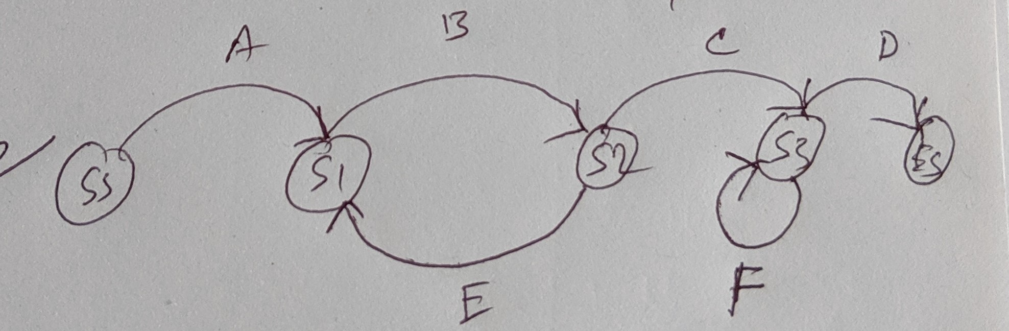 state transition graph