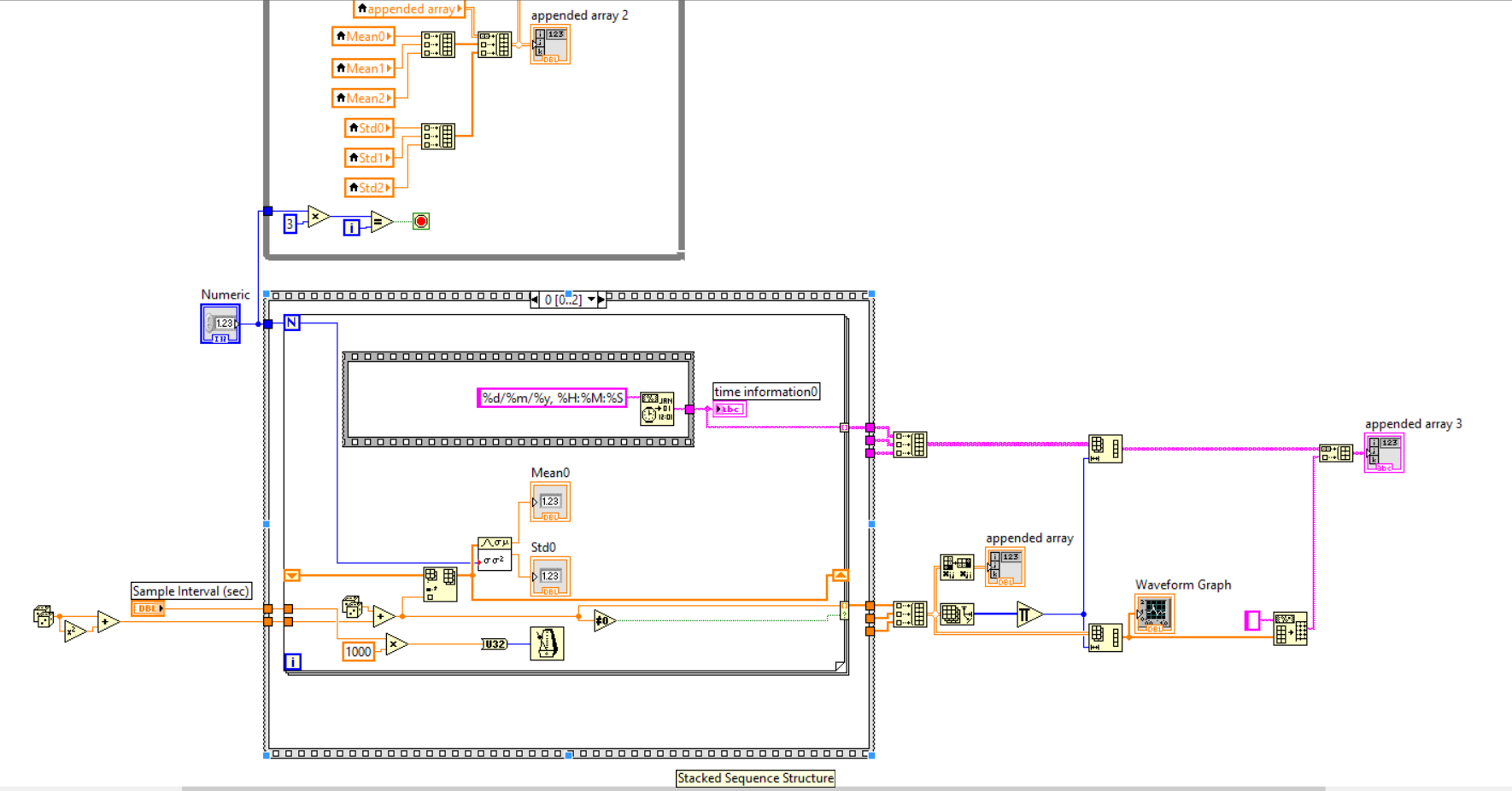 Labview Getting Data Out Of While Loop After Each Iteration - Stack ...