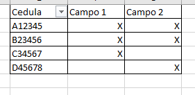 Misma tabla que el resultado esperado, con "X" en vez de 1s