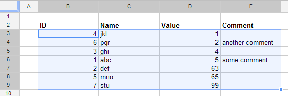 auto-sorting sheet