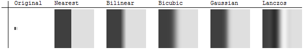 Resampling from 7 to 80 cells as images