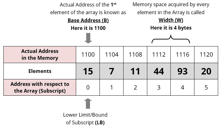 1d Array