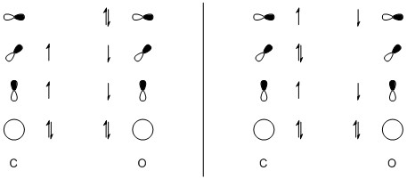 possible decomposition schemes for the bonding in CO