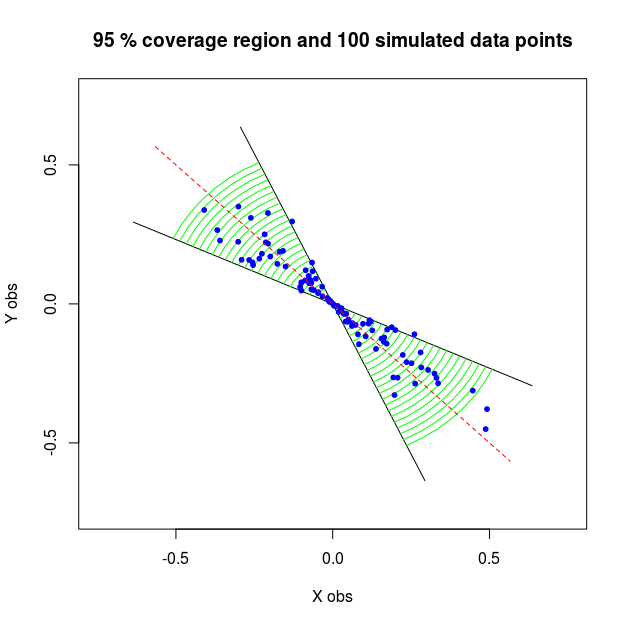 The following illustration shows a <span class=