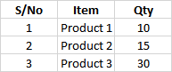 Excel Cells