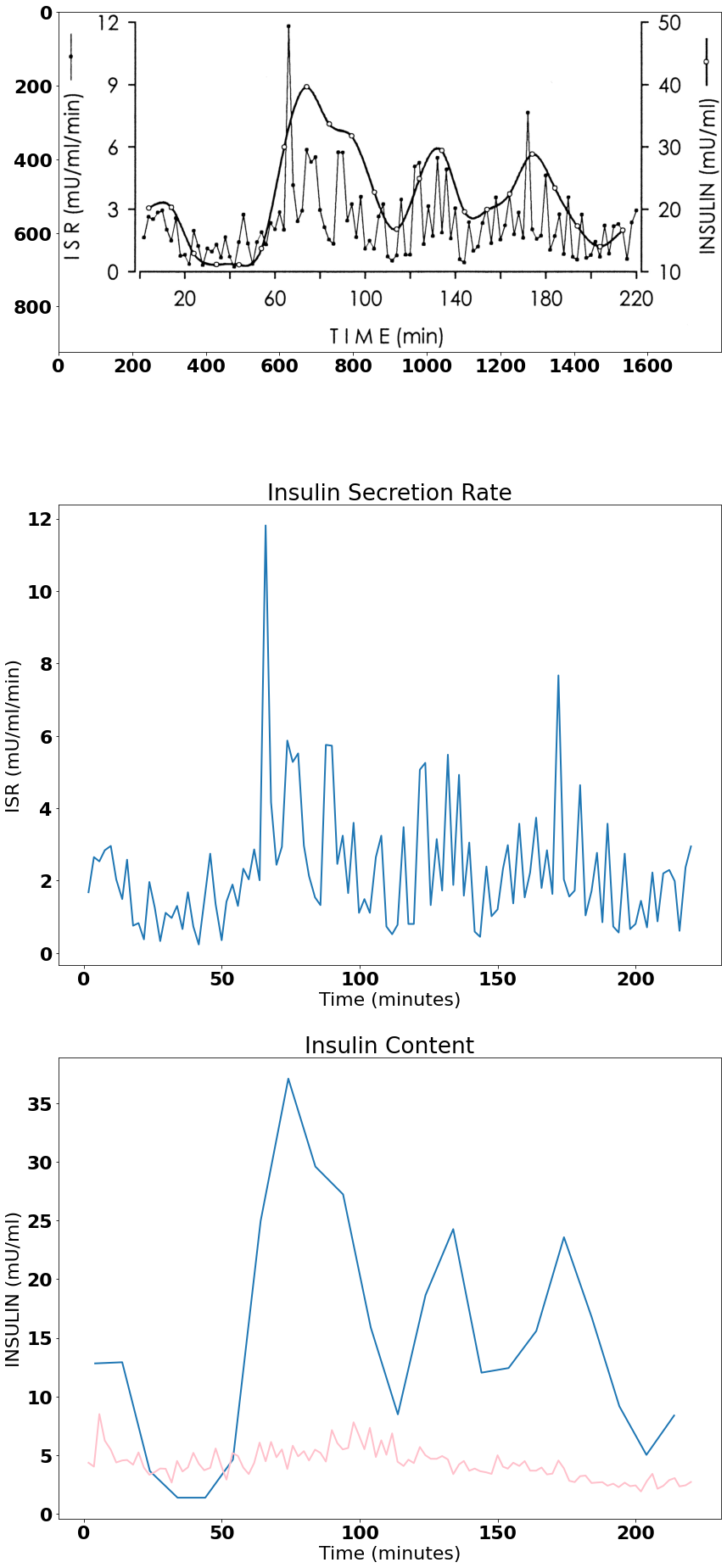 Results of data extraction and convolution don't match