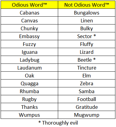 A table of Odious and Not Odious Words