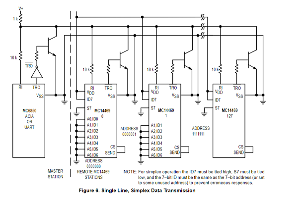 (image taken from Motorola/Freescale datasheet