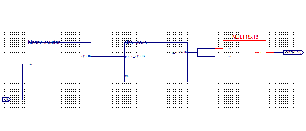 Schematic of the Project