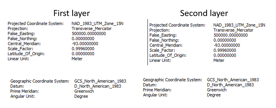 coordinate systems of each layer