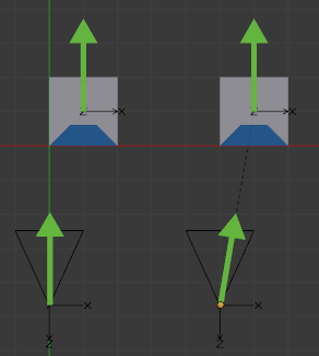 camera-object relation vector