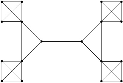 Counter example for the case of $\delta(G)=3$