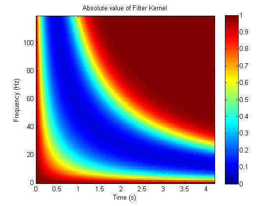 Forward filter kernel