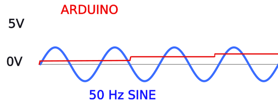 Arduion code version 2 result.