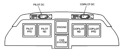 Cockpit display